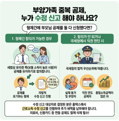 부양가족-중복-공제