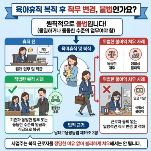 육아휴직-후-복직-시-원래-직무와-다른-곳으로-발령