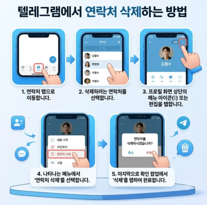텔레그램에서-연락처를-삭제하는-방법