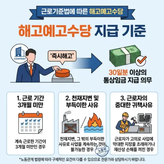 해고예고수당-지급-기준