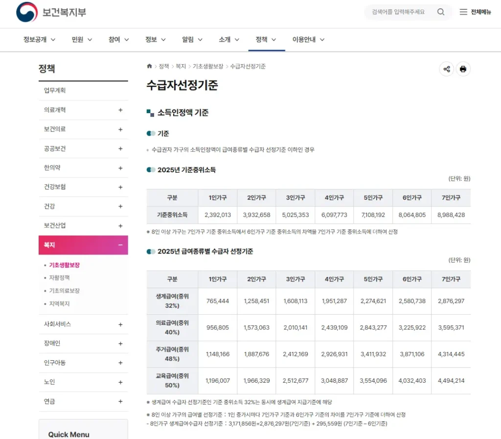기초생활보장 제도