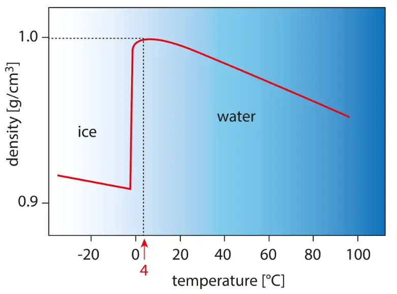 물-1리터는-몇-kg-1