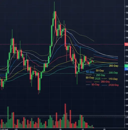 주식-차트-보는-법-캔들-차트-이동평균선-의미-1