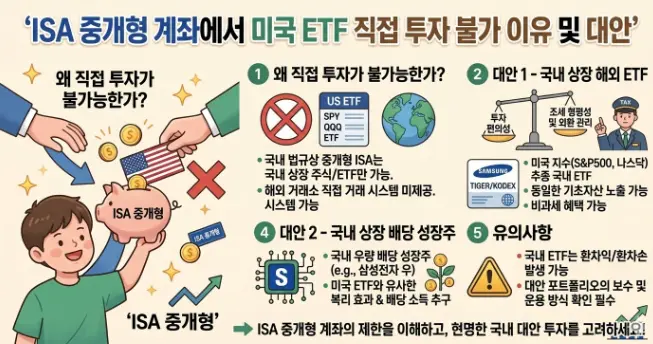 ISA-중개형-계좌에서-미국-ETF-직접-투자-1