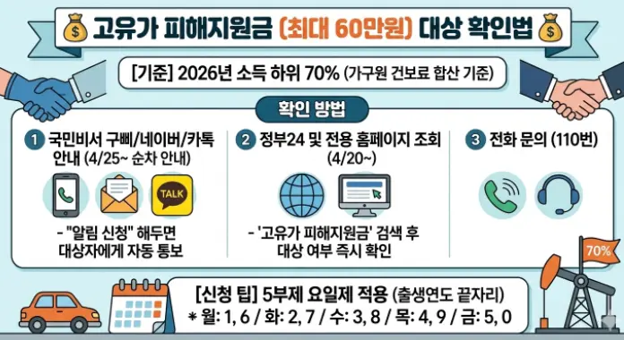 고유가-피해지원금-70%-대상-확인법
