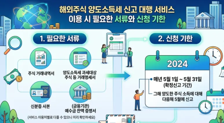 해외주식 양도소득세 신고 대행 서비스-1