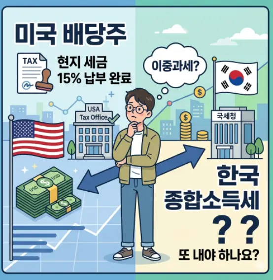 미국-배당주-투자