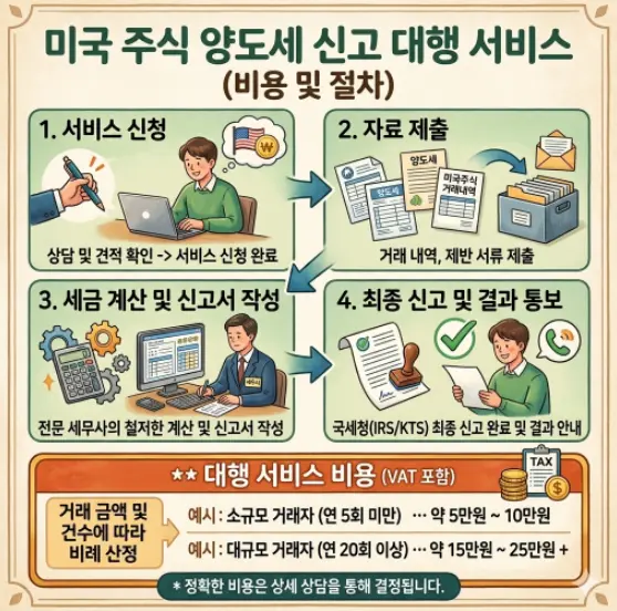 미국-주식-양도세-신고-대행-서비스-1