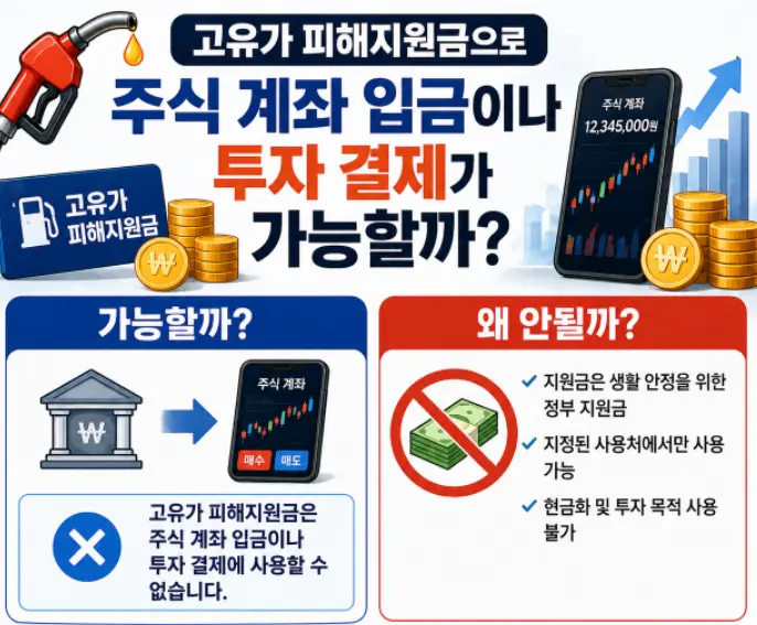 고유가-피해지원금으로-주식