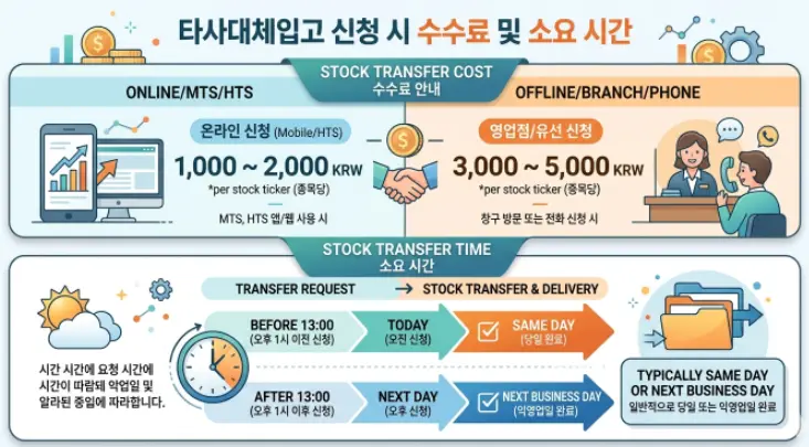 주식-증권사-옮기기-타사대체입고-신청-1