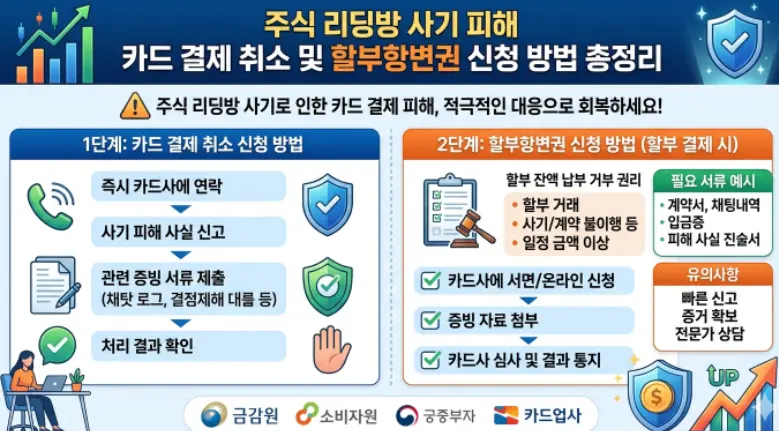 주식 리딩방 사기 피해 카드 결제 취소 및 할부항변권 신청 방법 총정리