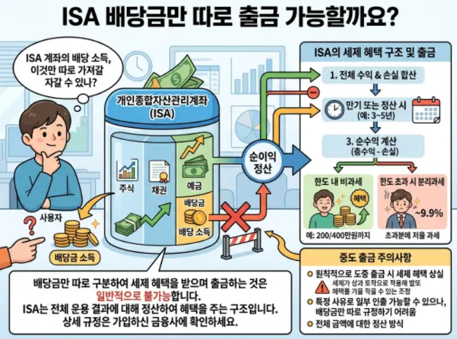 ISA-계좌에서-발생한-주식-배당금-수익
