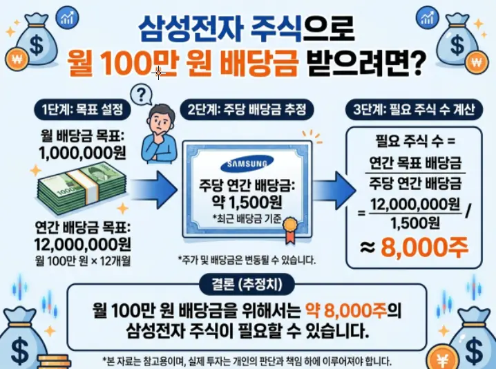 삼성전자-배당금
