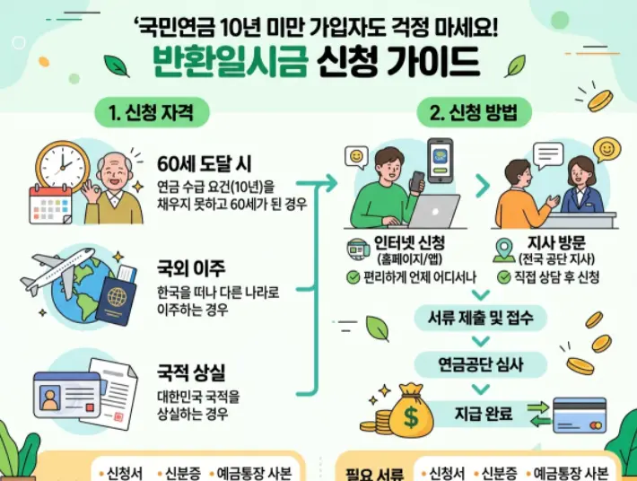 국민연금-가입-기간-10년-못-채웠을-때-1