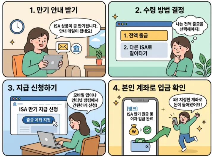 ISA-계좌-만기-인출