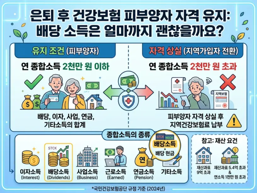 퇴직-후-건강보험-피부양자-박탈-안-당하는-배당금