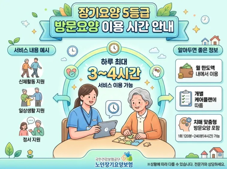 노인장기요양보험-5등급-판정-시-방문요양