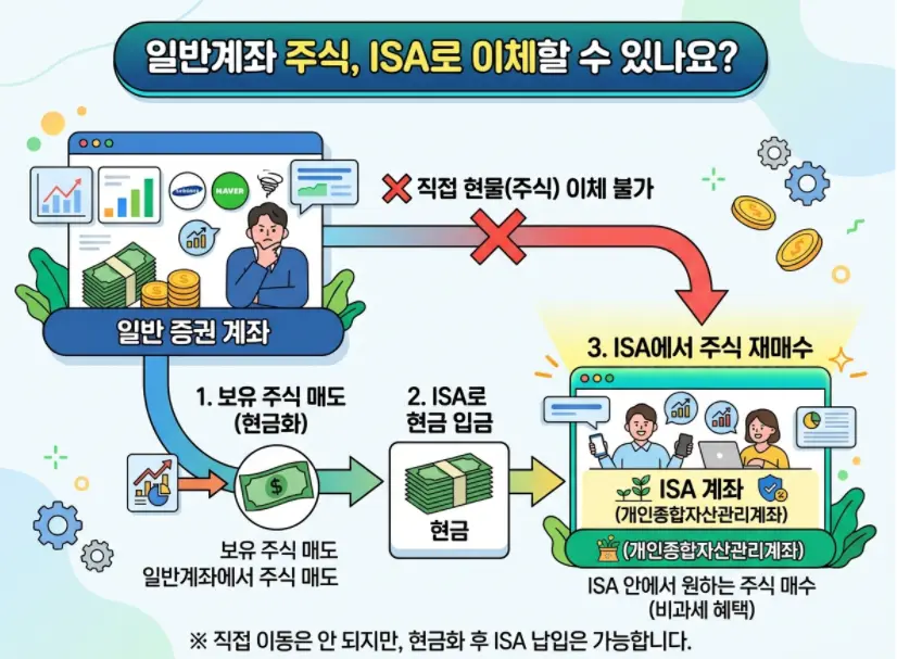일반-계좌-주식-ISA-이동