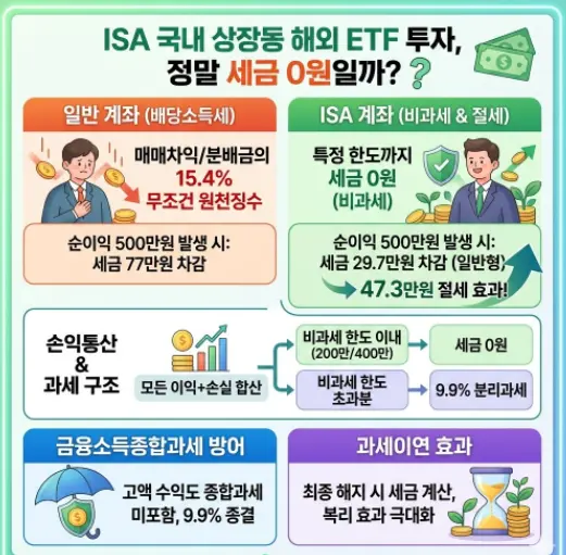 ISA-계좌-국내-상장-해외-ETF-투자-세금