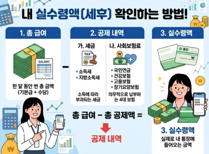 세금·수수료 뺀 진짜 내 돈 확인법