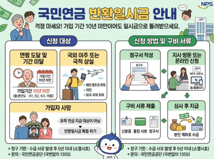 국민연금-가입-기간-10년-못-채웠을-때