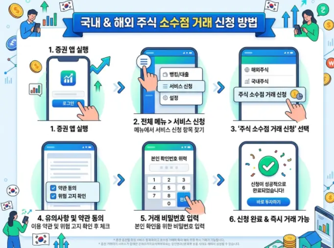 주식 증권사 앱에서 국내 주식 해외 주식 소수점 거래 활성화 신청 방법은?