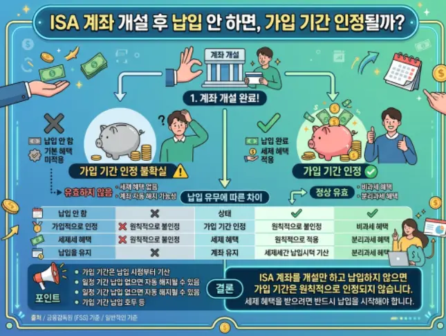 ISA-계좌-개설-후-한-번도-입금-안-하면-가입-기간이-인정