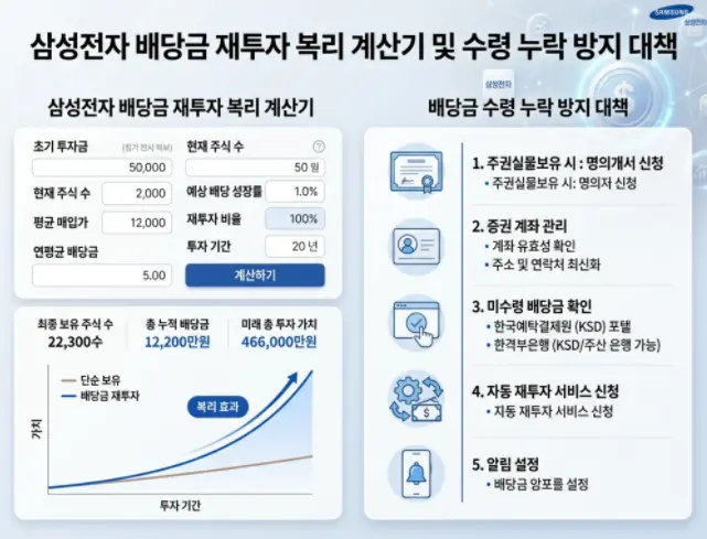 삼성전자-배당금-재투자-시-복리-효과-계산법
