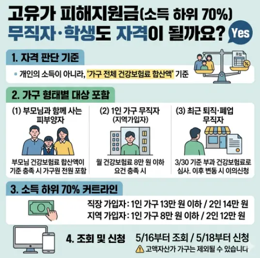 무직자나 학생도 고유가 피해지원금