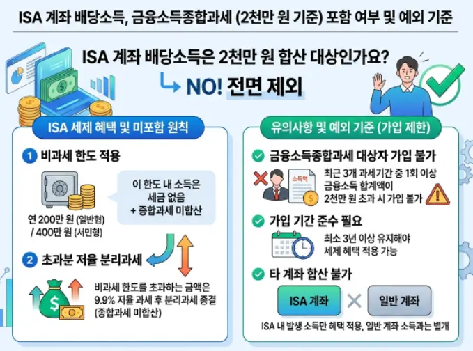ISA 계좌에서 발생한 배당금 수익도 금융소득종합과세 기준에 포함