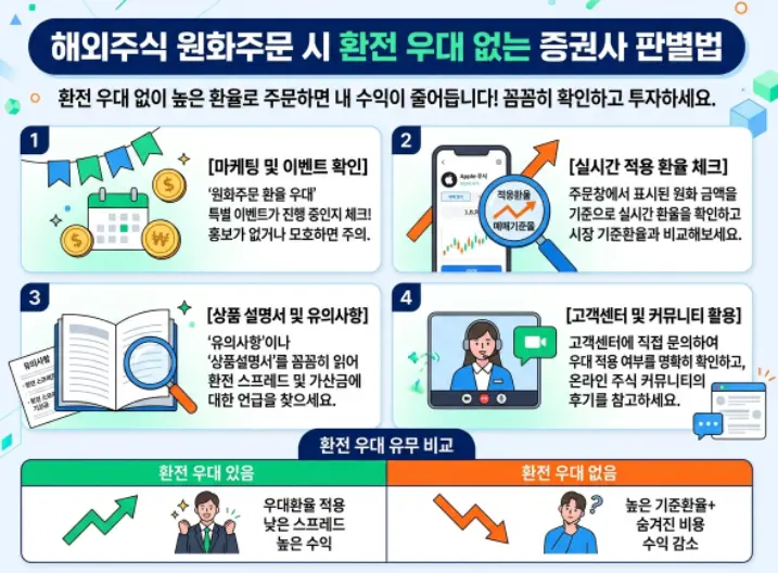 해외주식 원화 주문 사용 시 환율 우대 혜택-1