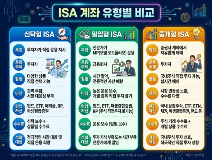 ISA-계좌-종류