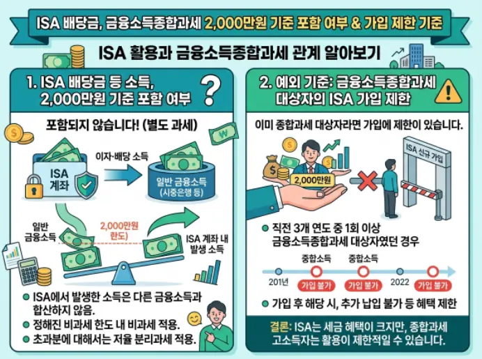 ISA 계좌에서 발생한 배당금 수익도 금융소득종합과세 기준에 포함-1