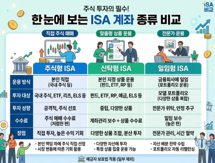 주식 투자용 ISA 계좌 일임형 신탁형 중개형 차이점-1