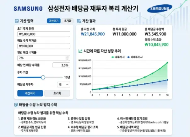 삼성전자-배당금-재투자-시-복리-효과-계산법-1