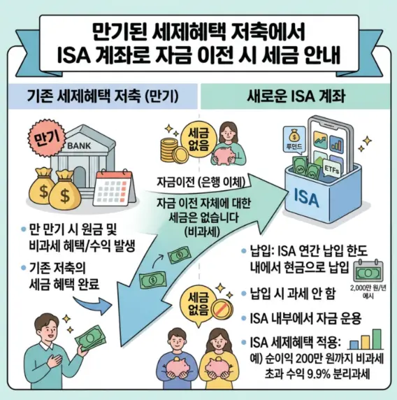 은행-재형저축-만기-자금-ISA-계좌-이전