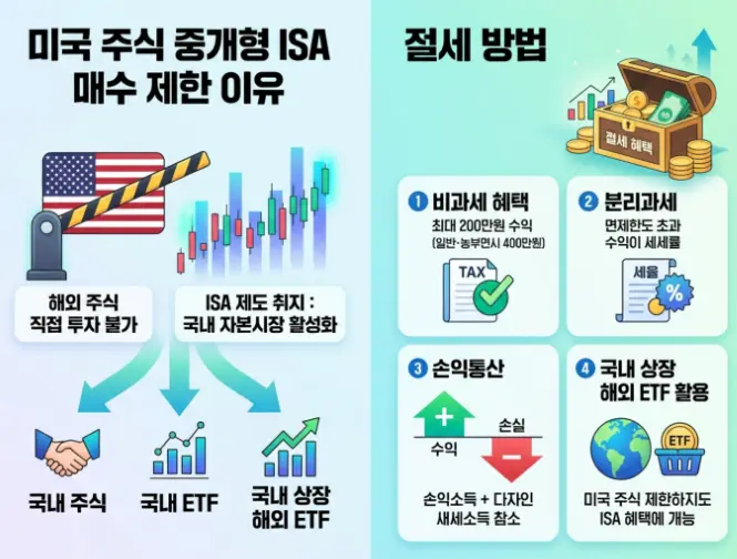 중개형-ISA-미국-주식-매수-제한-원인