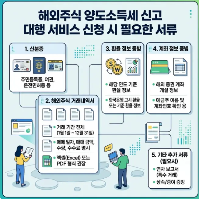해외주식-양도세-신고-대행-서비스