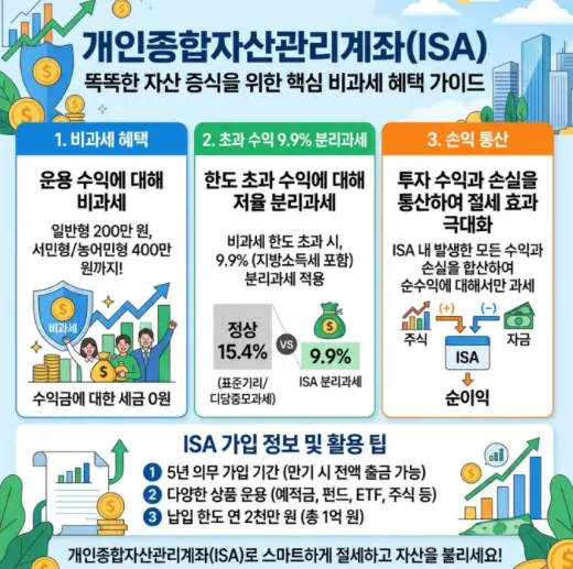 ISA-계좌-비과세-혜택