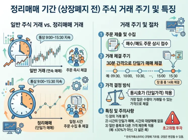 상장폐지-정리매매-기간-주식-거래