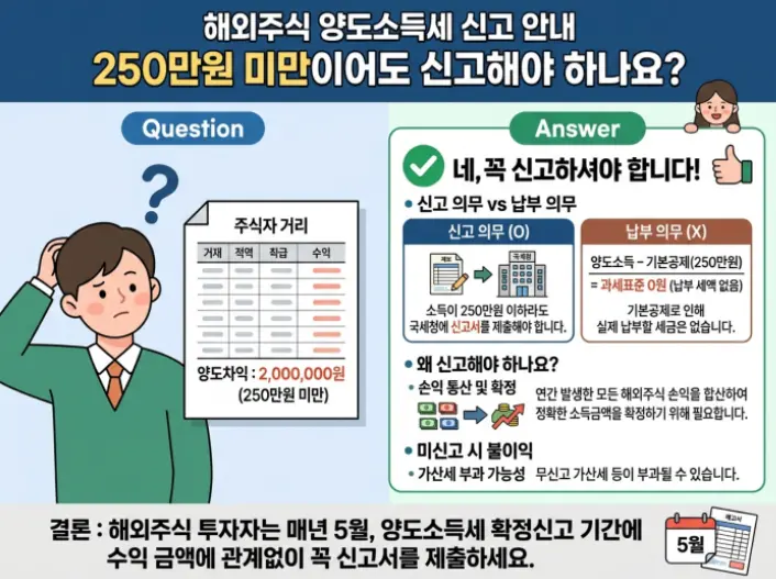 해외주식 양도소득세 250만원-1
