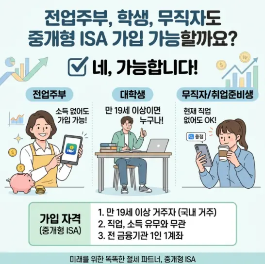주부-학생-소득-없는-사람도-중개형-ISA-개설