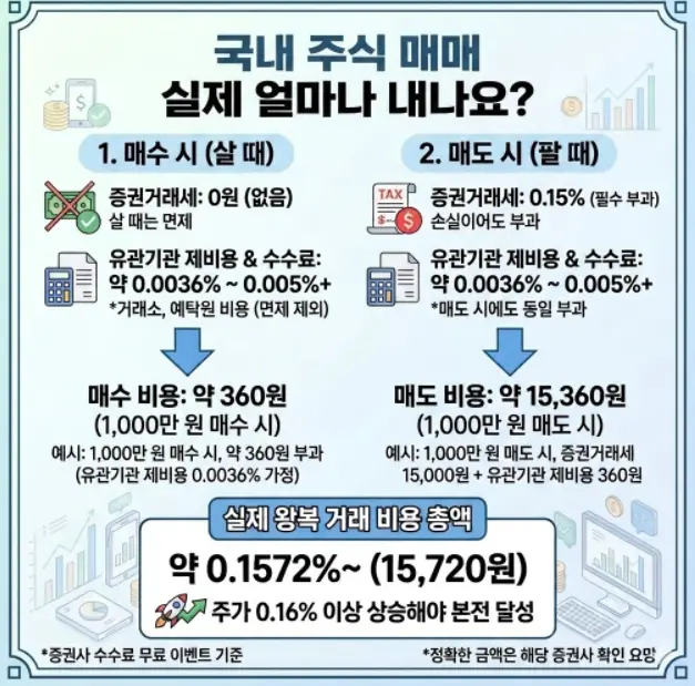 주식-매매-거래세-유관기관-제비용