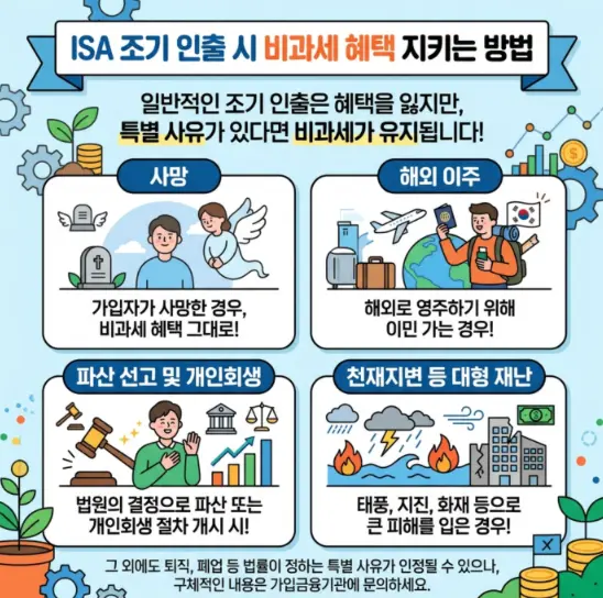 ISA-계좌-중도-인출-시-비과세-혜택