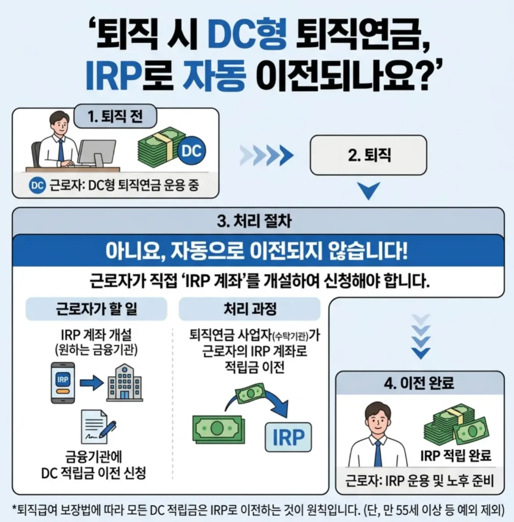 퇴직연금-DC형-운용-중-퇴사하면-IRP