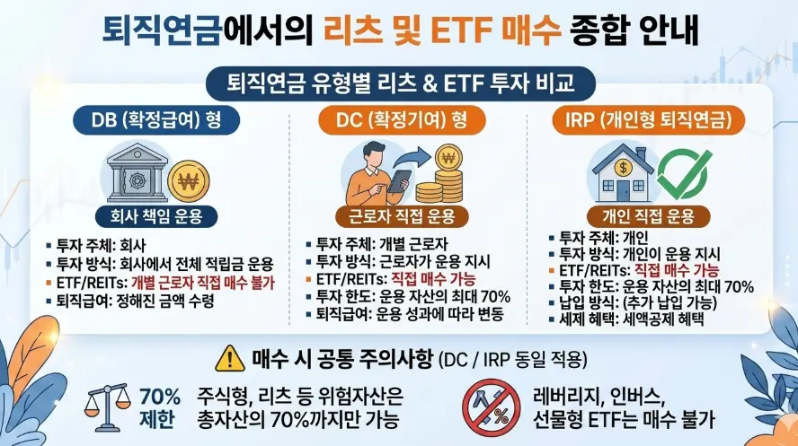 환헤지(H)-ETF-비용-구조