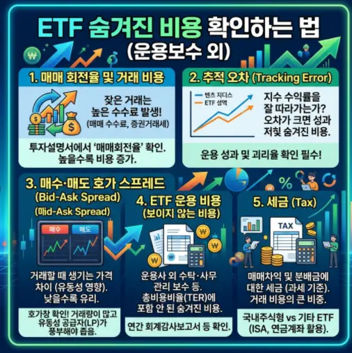 ETF의 운용 보수 외 숨은 비용 확인