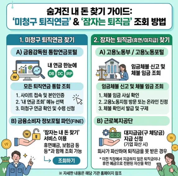미청구 퇴직연금 자산 조회 이전 직장 퇴직금 휴면 자금