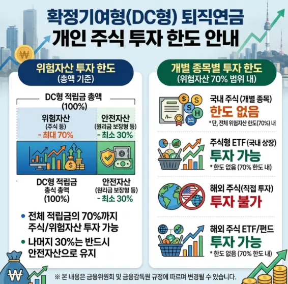 퇴직연금-DC형-운용-시-개별-주식-매수-제한