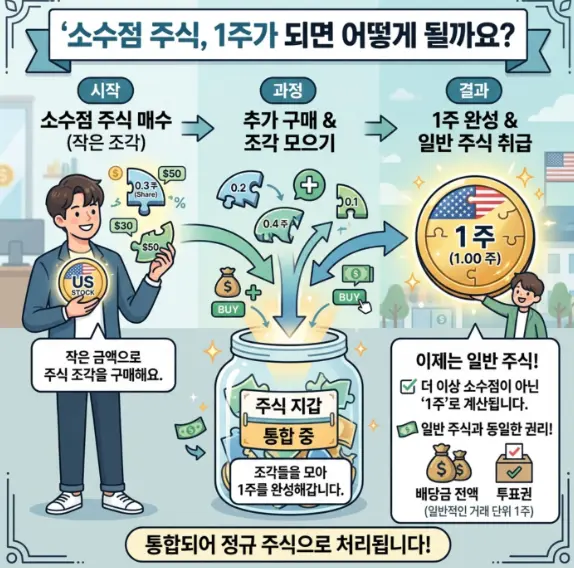 미국주식-소수점-투자-한-주-완성-시 일반-주식